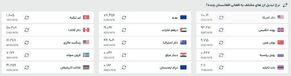قیمت افغانی به تومان و دلار، امروز (دوشنبه، ۲۹ اردیبهشت ۱۴۰۴)