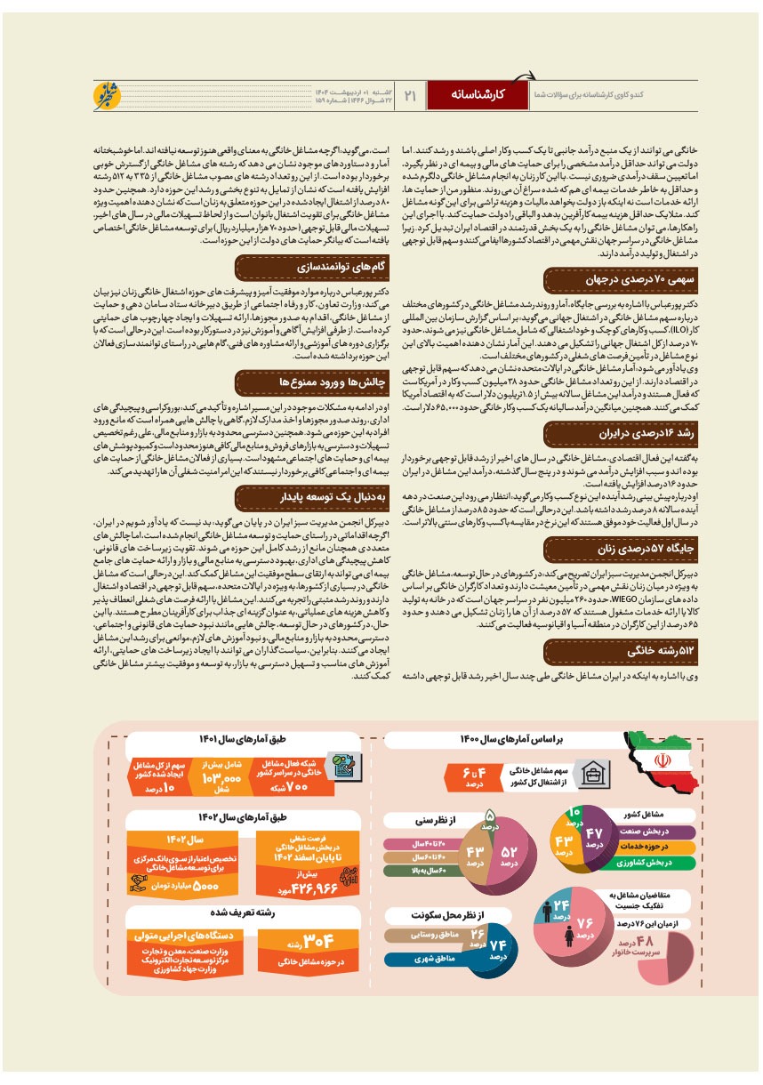 صفحه ۲۱