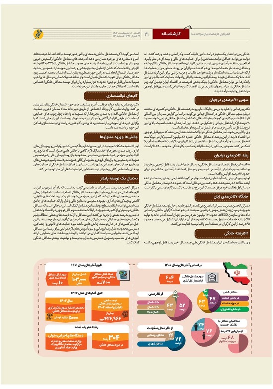 صفحه ۲۱